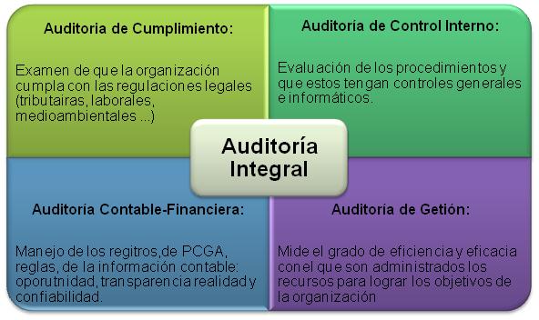 ¿qué Es La Auditoría Auditoría Y Control De La Seguridad Informática